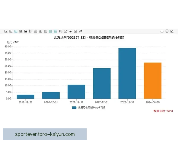 奇尔韦尔比赛阅读能力持续提升，防守选位与进攻参与度表现稳健